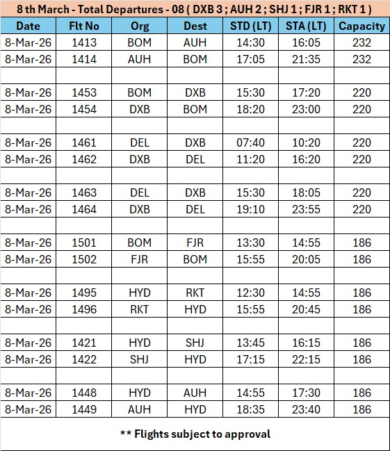 Board Exams of Class XII